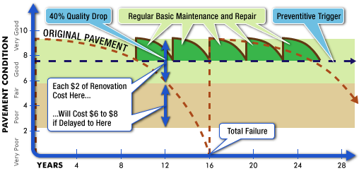 Asphalt Price Chart